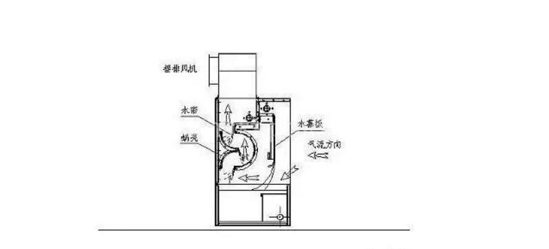 油煙凈化器，油煙凈化設(shè)備，油煙凈化機(jī)