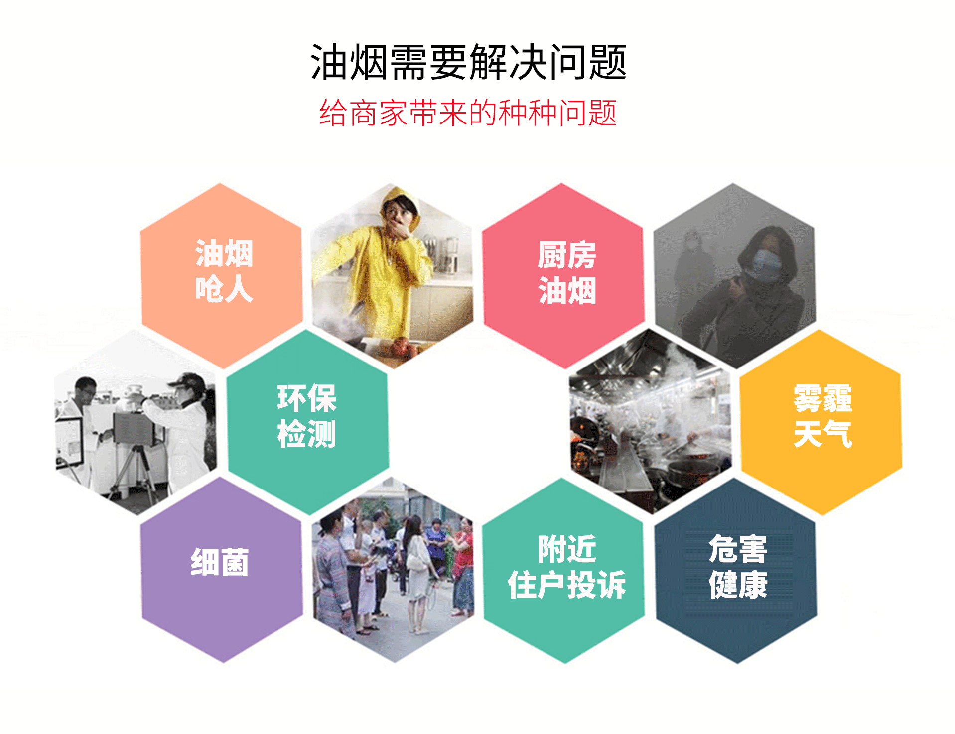 油煙凈化器，油煙凈化設(shè)備，油煙凈化機