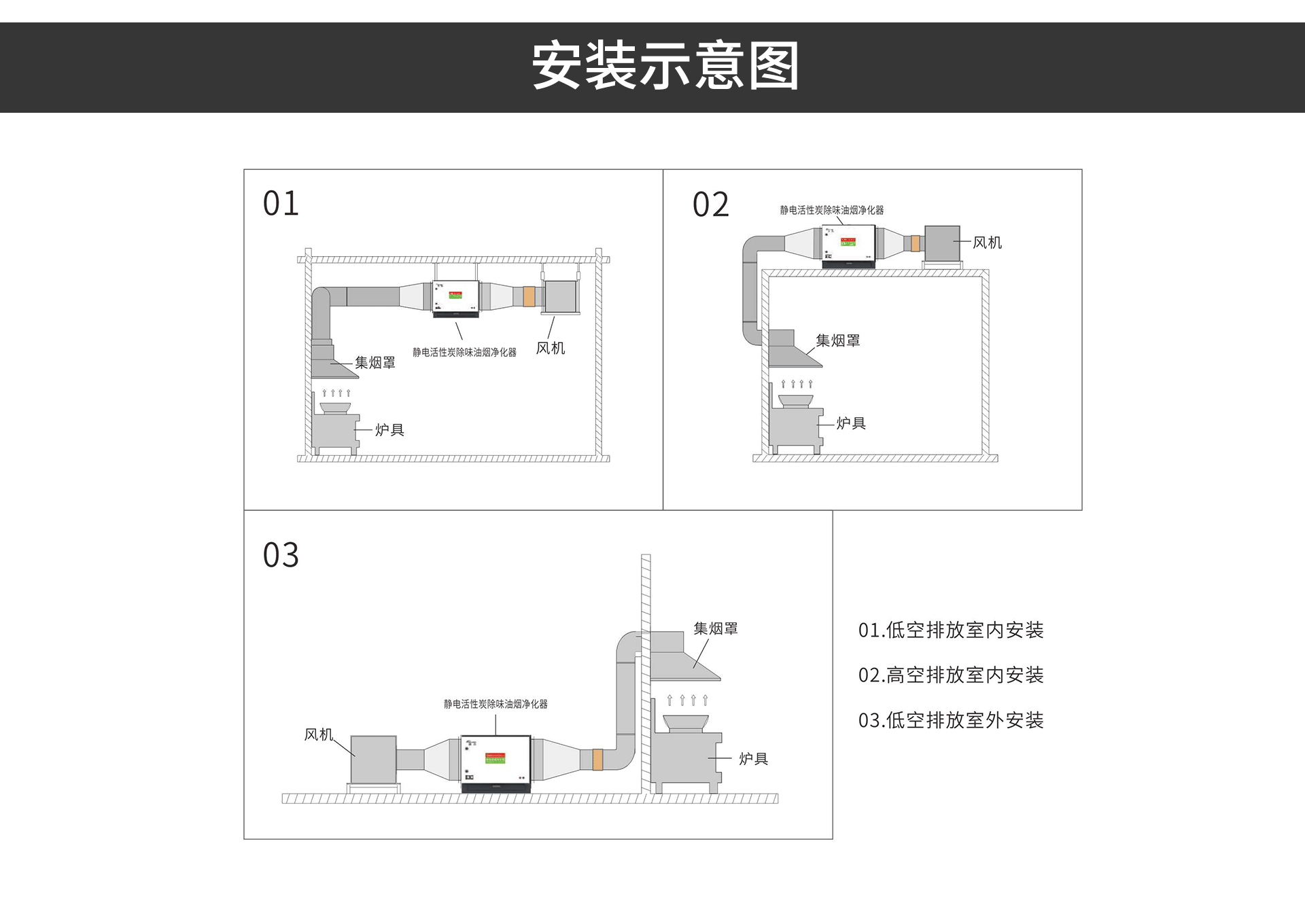 油煙凈化器，油煙凈化設備，油煙凈化機