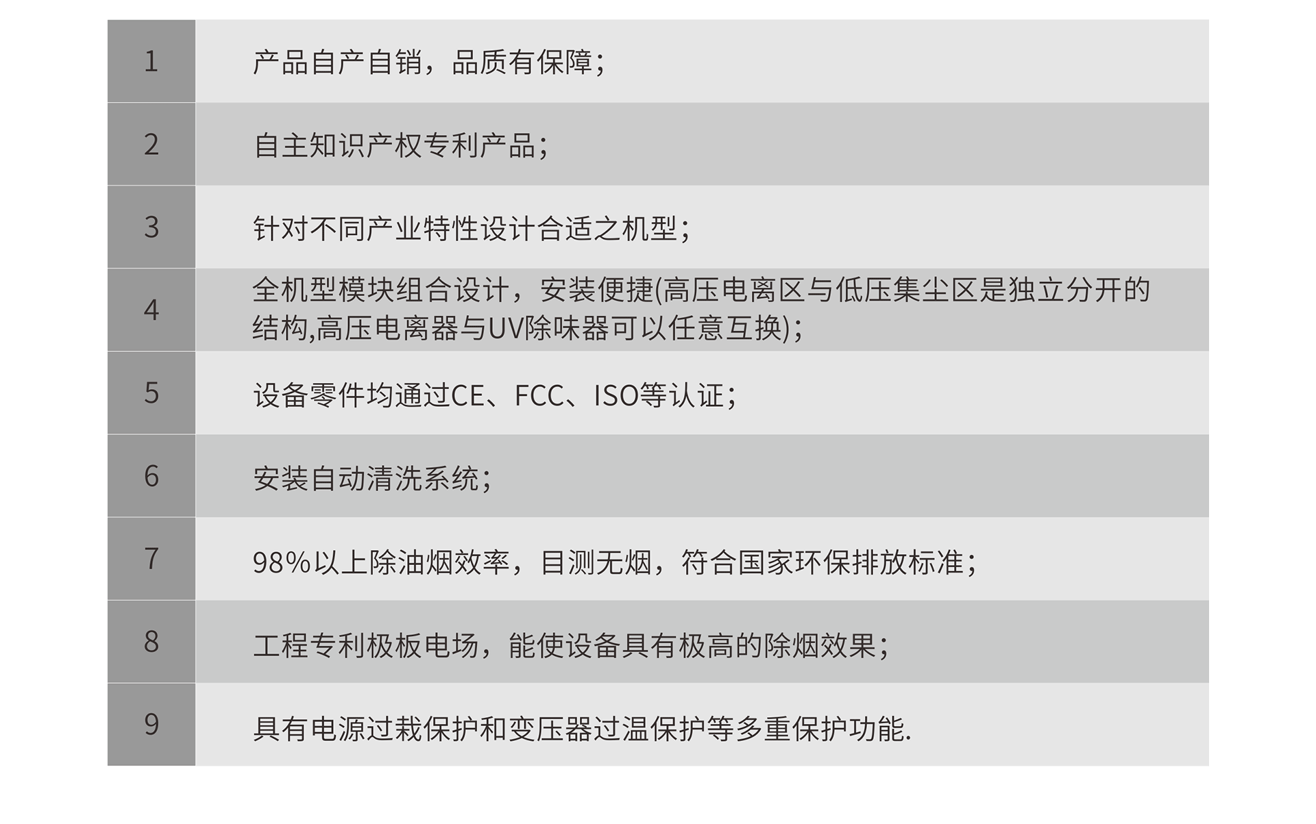 油煙凈化器，油煙凈化設(shè)備，油煙凈化機(jī)