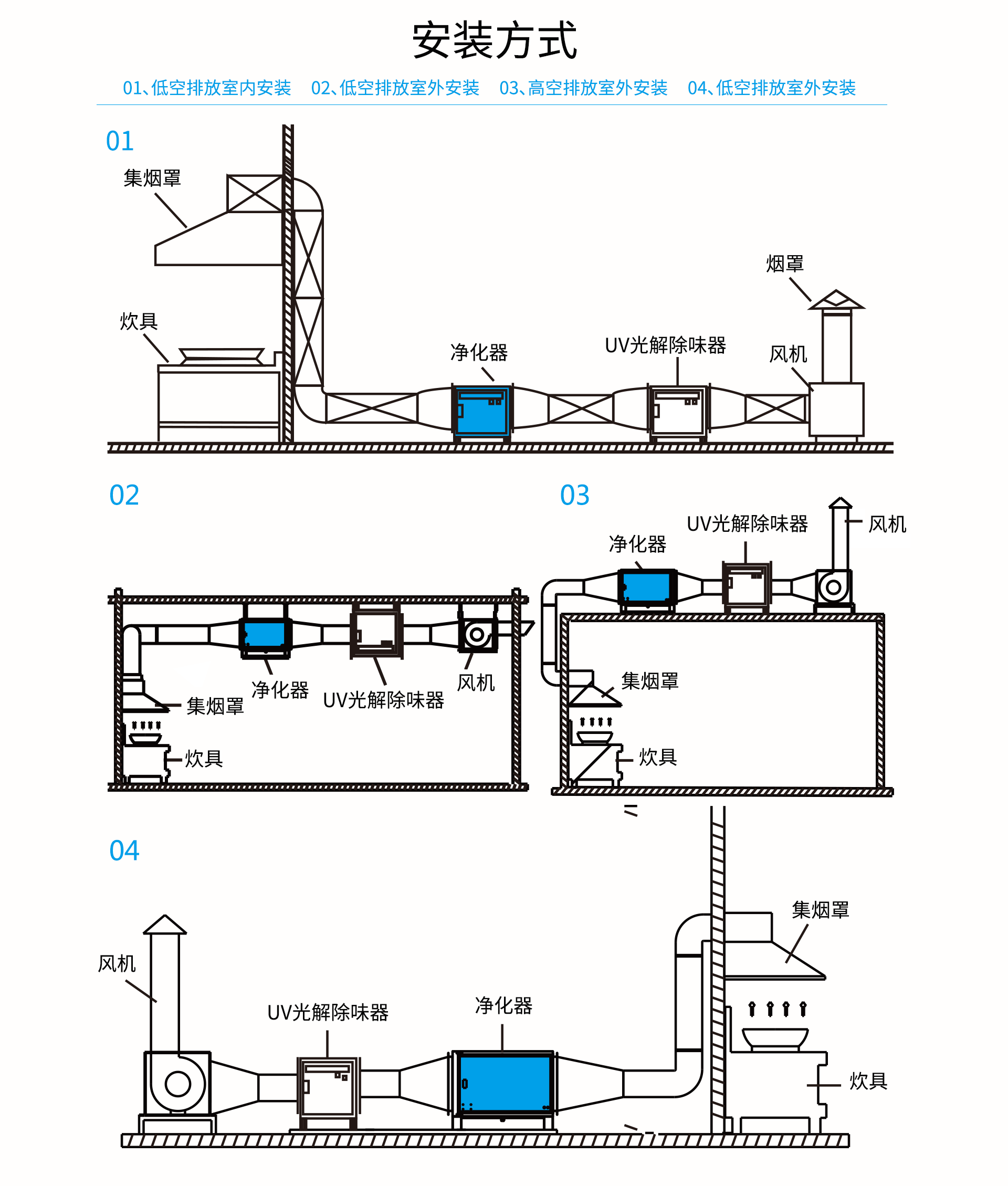 油煙凈化器，油煙凈化設(shè)備，油煙凈化機(jī)