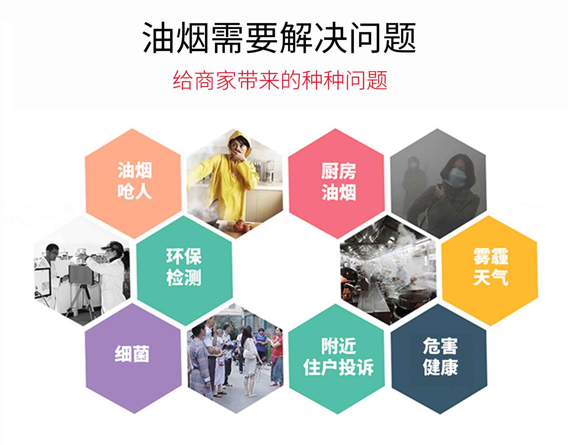 油煙凈化器，油煙凈化設(shè)備，油煙凈化機