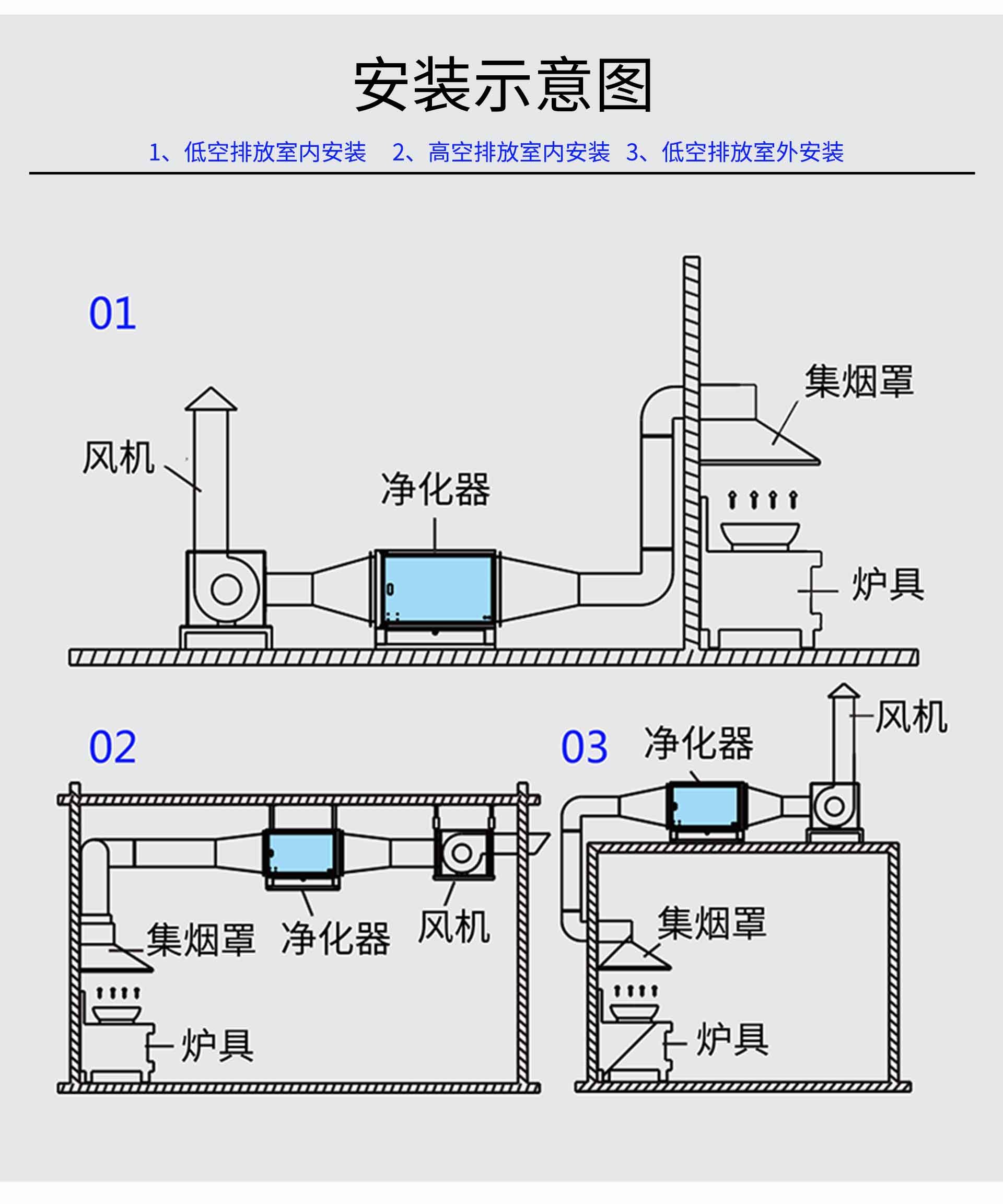 油煙凈化器，油煙凈化設(shè)備，油煙凈化機