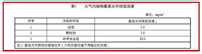 油煙凈化器，油煙凈化設(shè)備，油煙凈化機(jī)