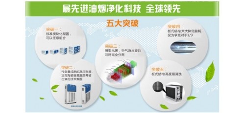 互聯(lián)網(wǎng)+時油煙凈化器行業(yè)發(fā)展趨勢