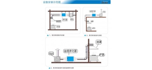 南寧市需要對油煙凈化器設(shè)備知識進(jìn)行普及
