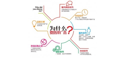 廣杰環(huán)保為加強(qiáng)員工工作積極性實(shí)行獎(jiǎng)罰制度