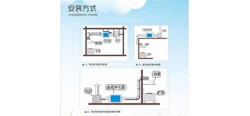 油煙凈化器設(shè)備的凈化效果與什么有關(guān)系?