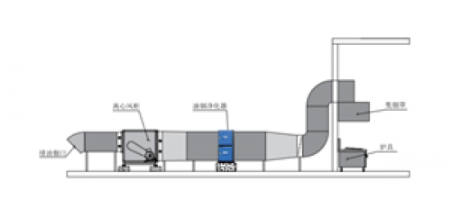 油煙凈化器效率不達(dá)標(biāo)？可能是你的安裝有問(wèn)題！
