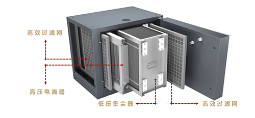 油煙凈化器真的能達(dá)到98%的凈化效率么？