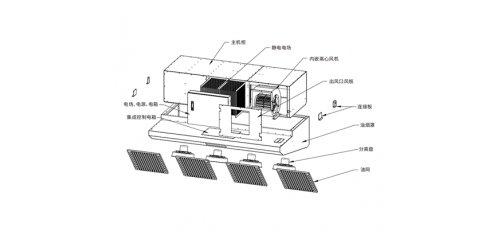 煙罩一體機的詳細(xì)介紹