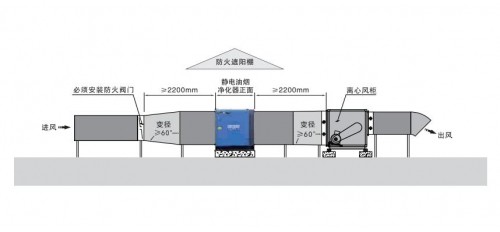 廚房油煙凈化器可以用多久？