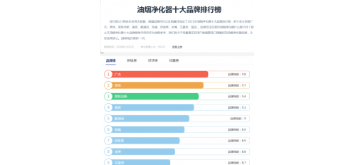 2021年油煙凈化器十大品牌排名