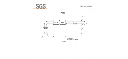 油煙凈化器什么品牌凈化效率是好的標(biāo)準(zhǔn)？